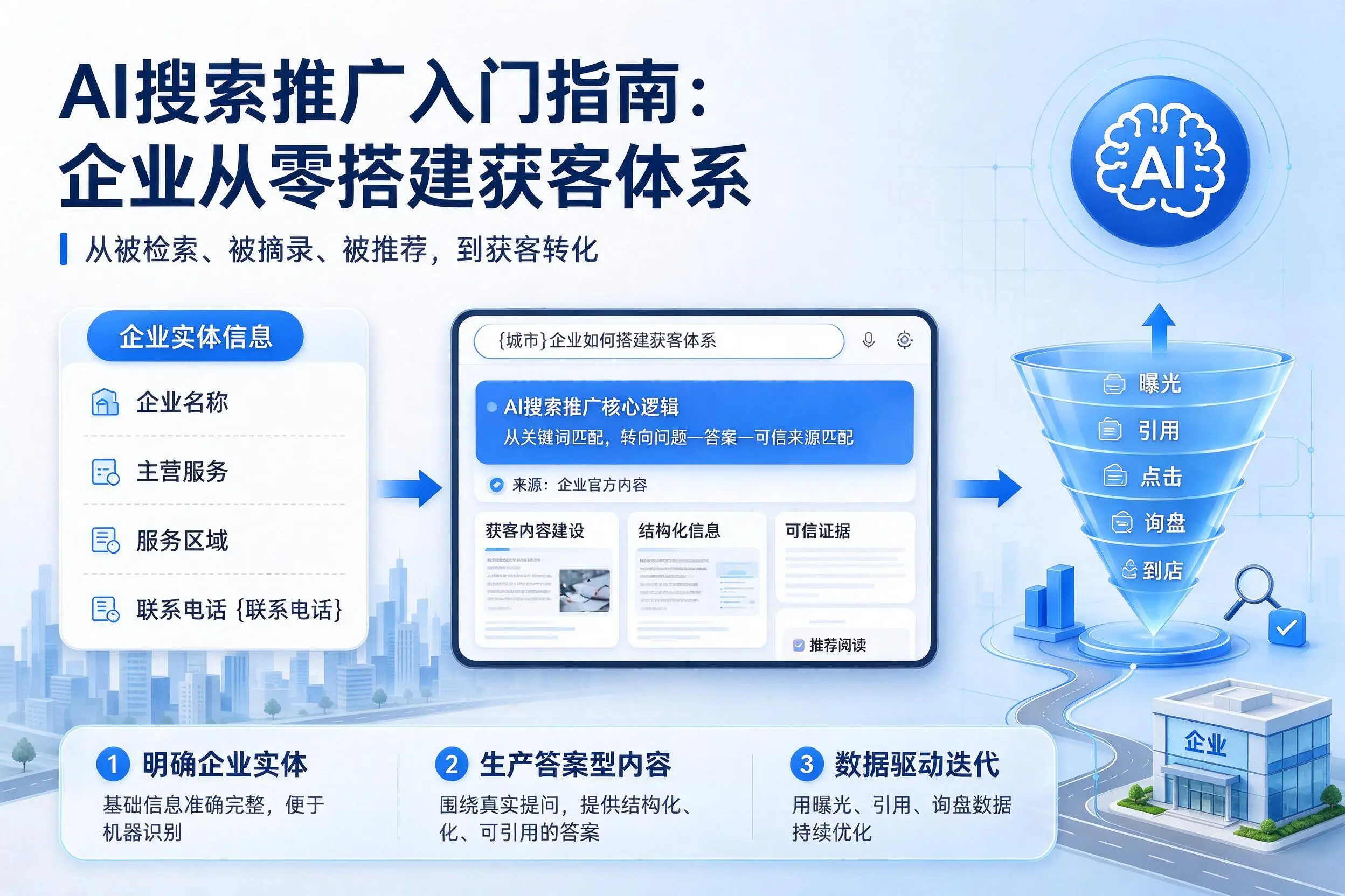 AI搜索推广入门指南：张家界企业从零搭建获客体系