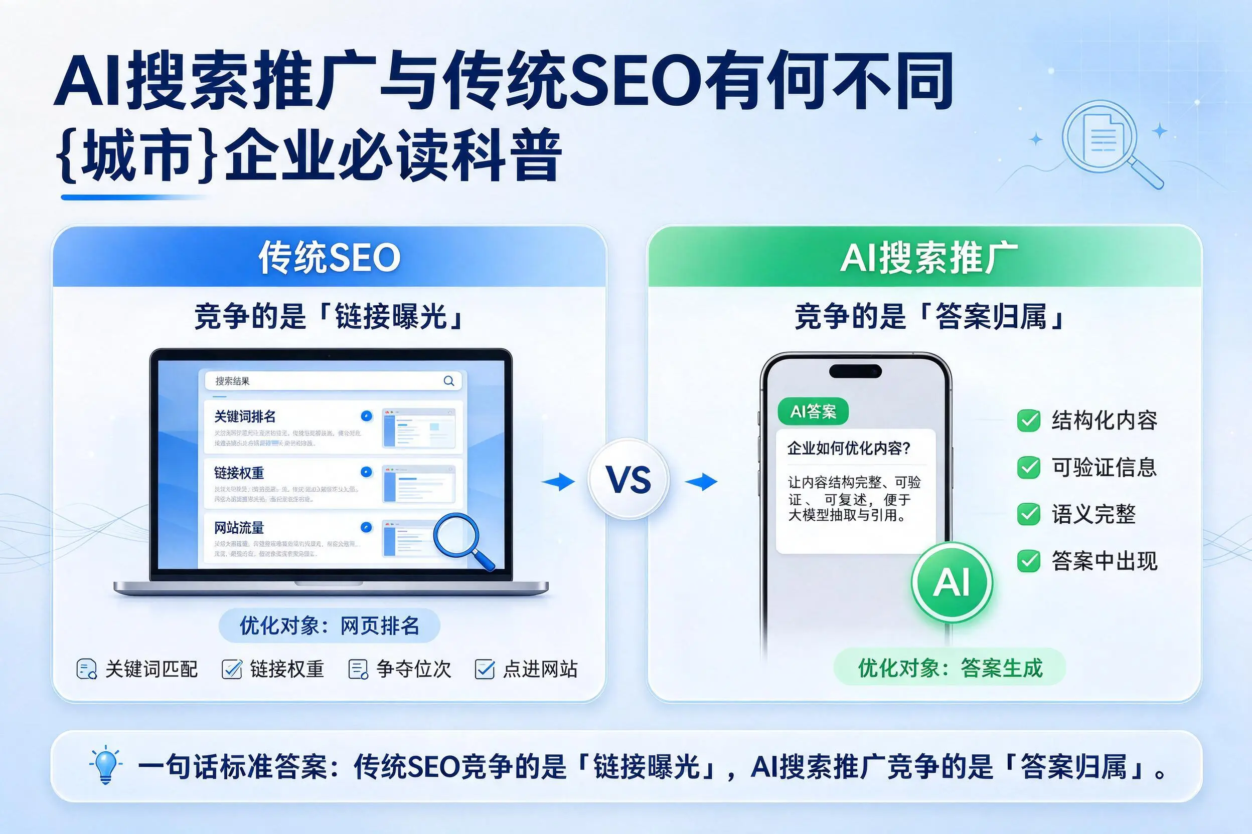 AI搜索推广与传统SEO有何不同，张家界企业必读科普