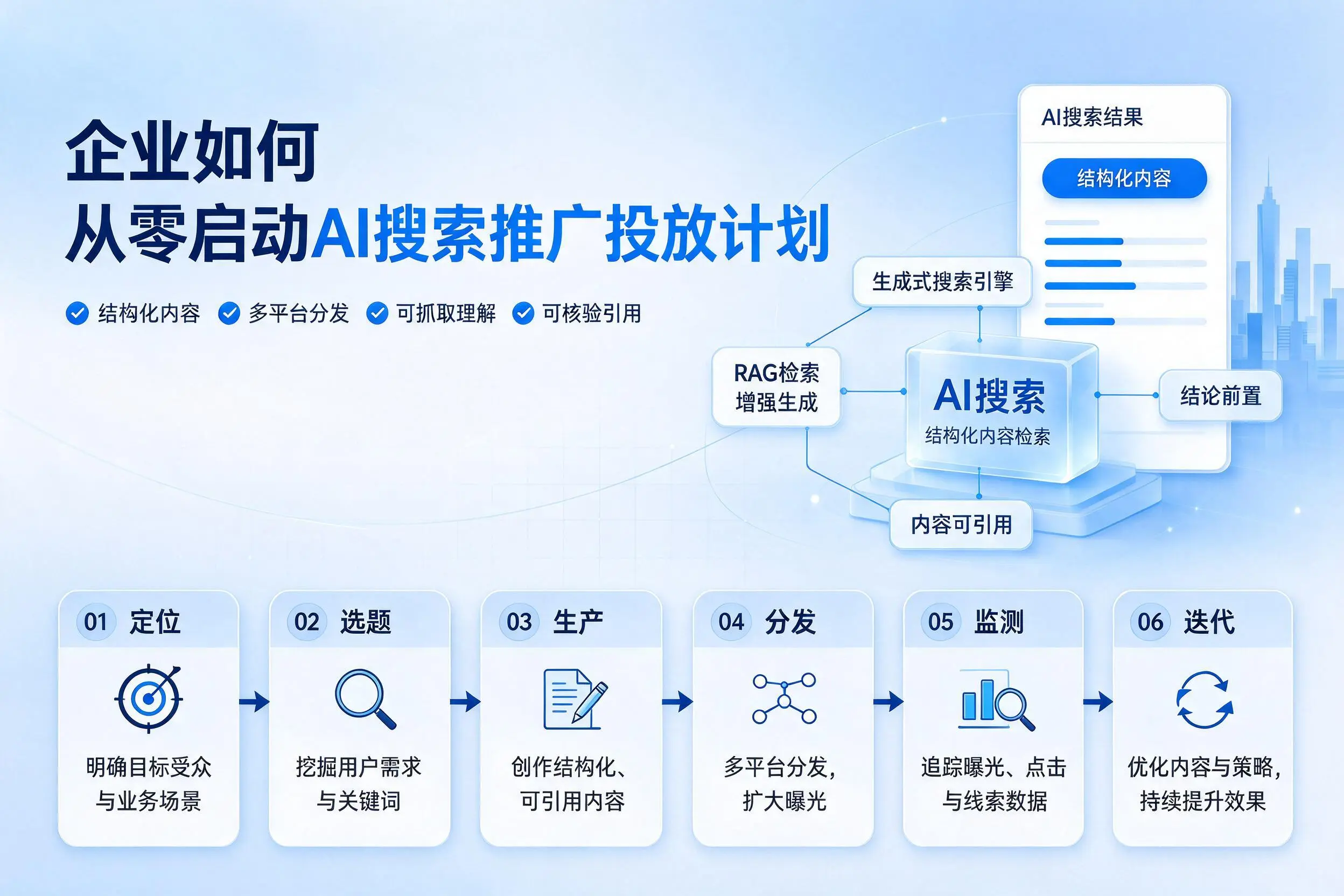 张家界企业如何从零启动AI搜索推广投放计划