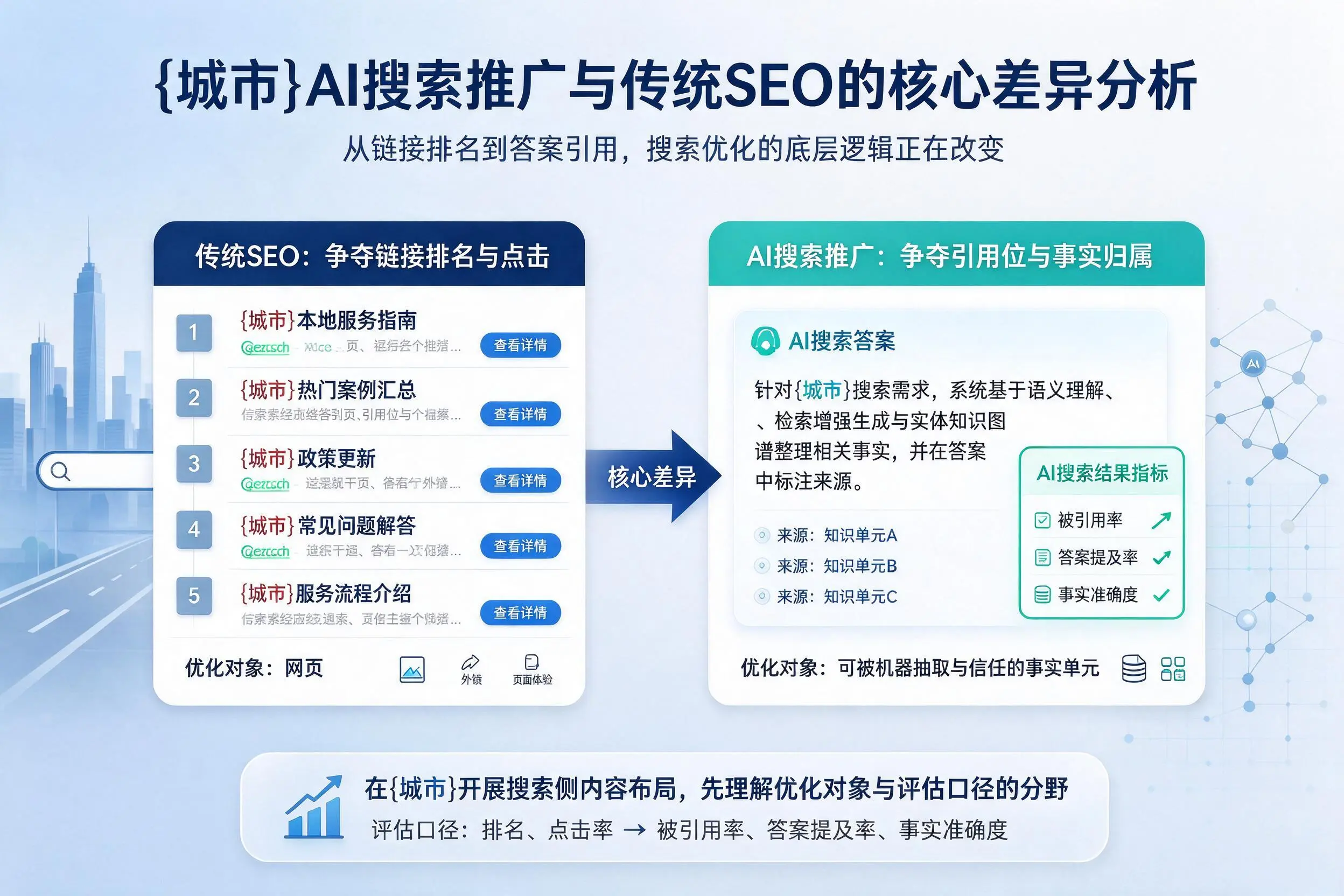 张家界AI搜索推广与传统SEO的核心差异分析